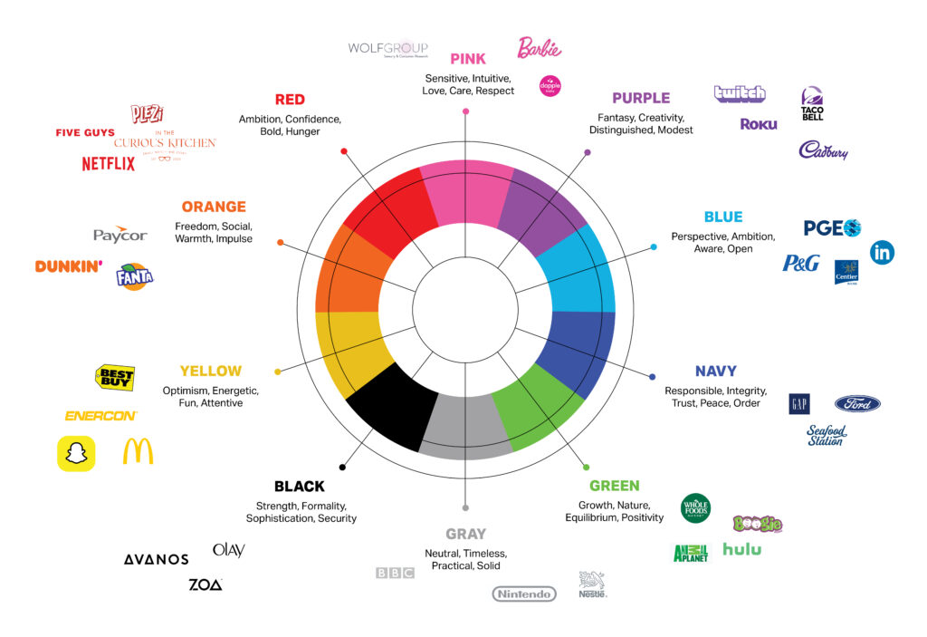 The Power of Color: How to Use Color Psychology to Build a Standout ...
